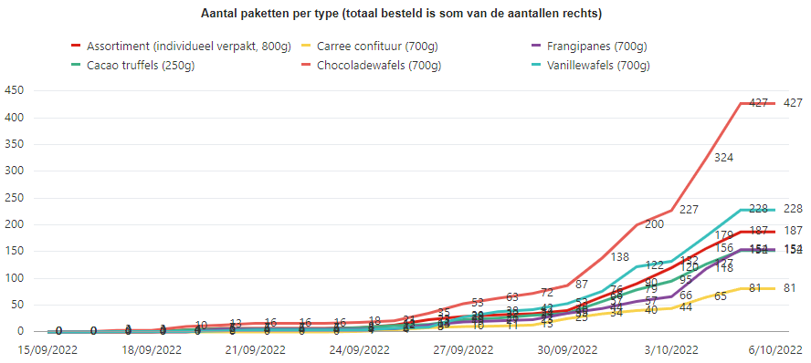 Wafels2022Verliezer